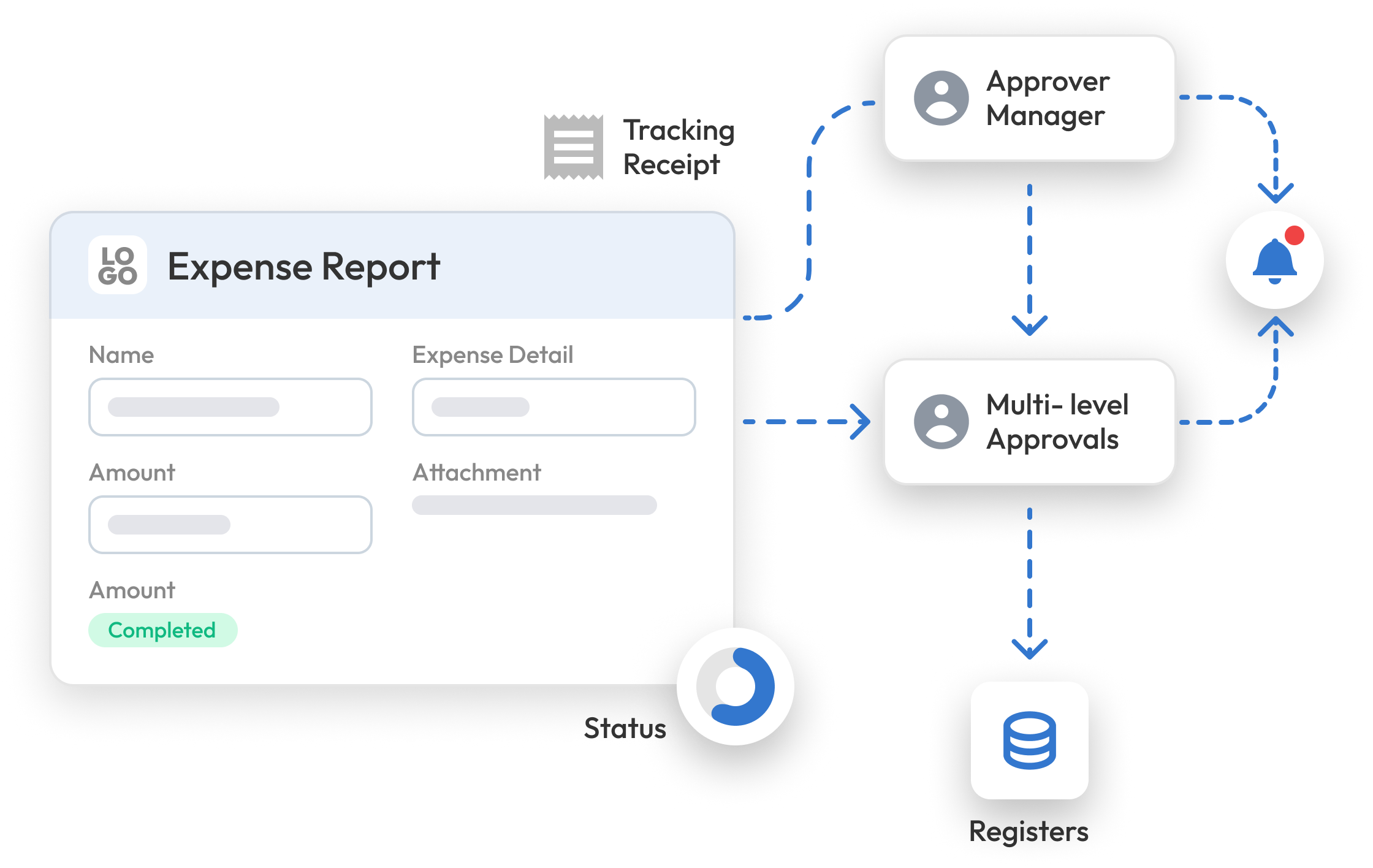 A simple approval flow for every type of expense