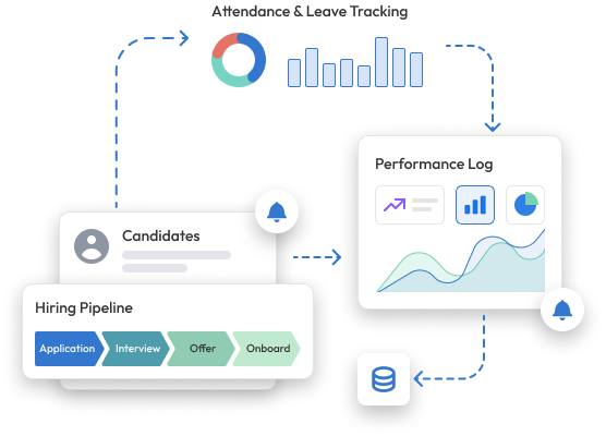 Hire, manage, and track people with flexible HR registers