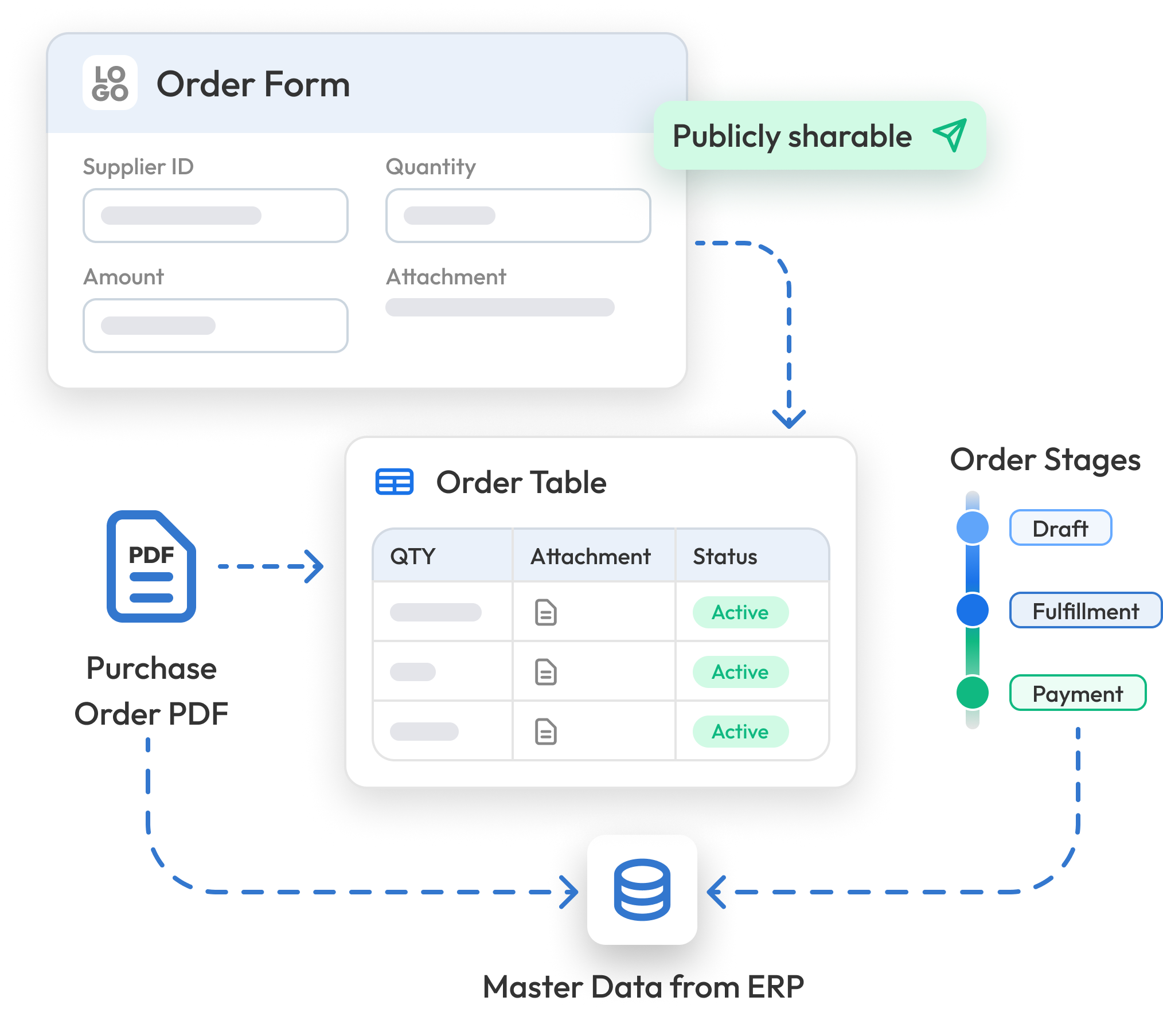 Order tracking made simple for teams that do not need a full OMS
